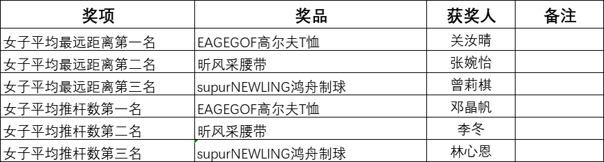 女子技術(shù)類獎項獲獎名單.png