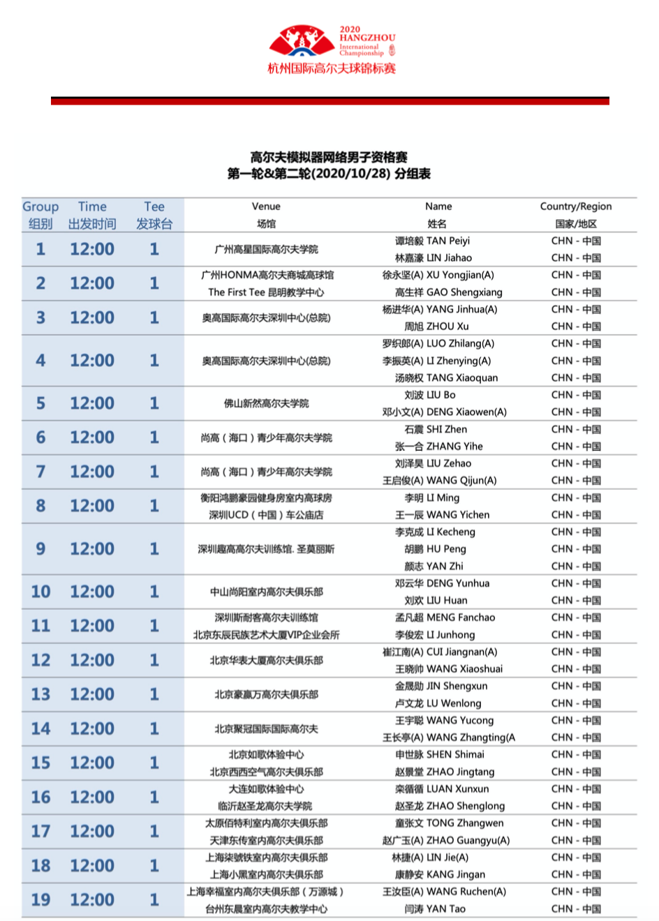 40強(qiáng) 同網(wǎng)爭霸；14城 同時開球.png